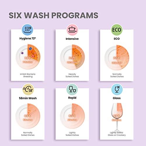 COMFEE' Mini Plus Dishwasher TD305-W Compact Table Top Dishwasher with 3 Place Settings, 7 Programmes, Touch Control, LED Display, Delay Start and Off-peak Wash Function - White